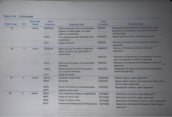 Case Study hysician performance data for the