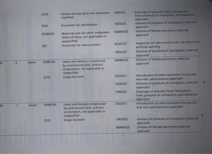 Case Study hysician performance data for the
