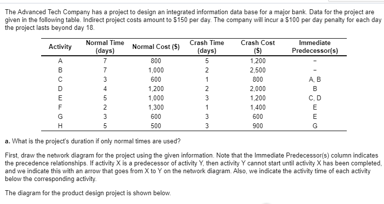 Eample PROBLEM b. What is the minimum-cost