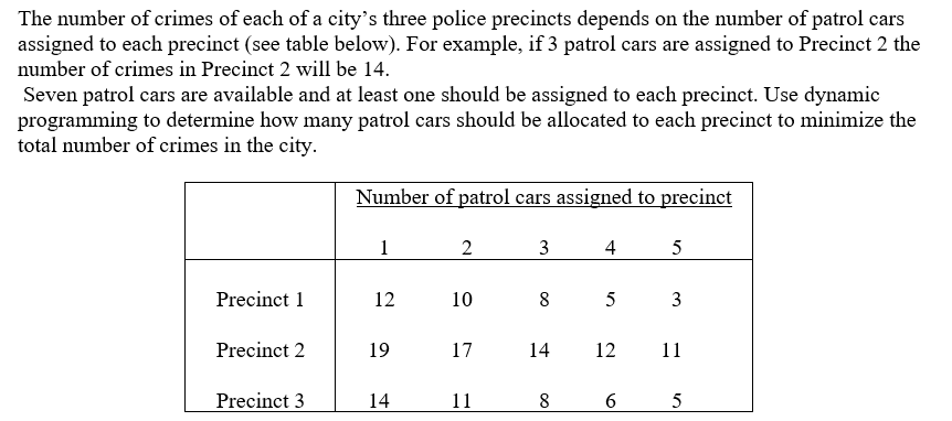 a) Formulate the problem by defining stages,