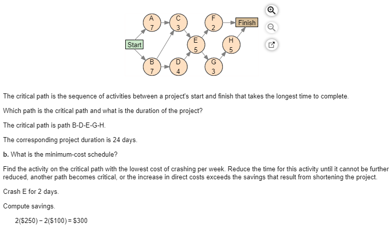 Eample PROBLEM b. What is the minimum-cost