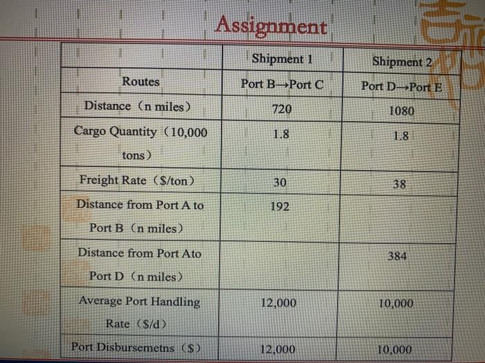 Assignment Chic - One vessel with 20,000 dwt