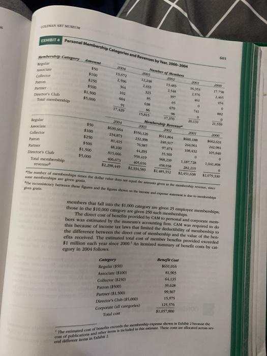 Financial things to consider: 1. What are the