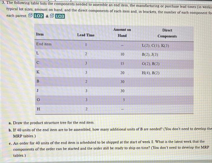 3. The following table lists the components