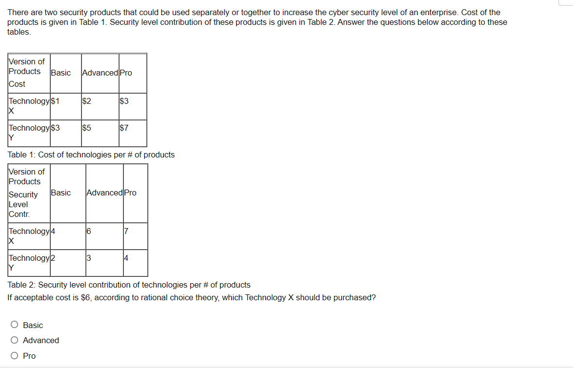 There are two security products that could be