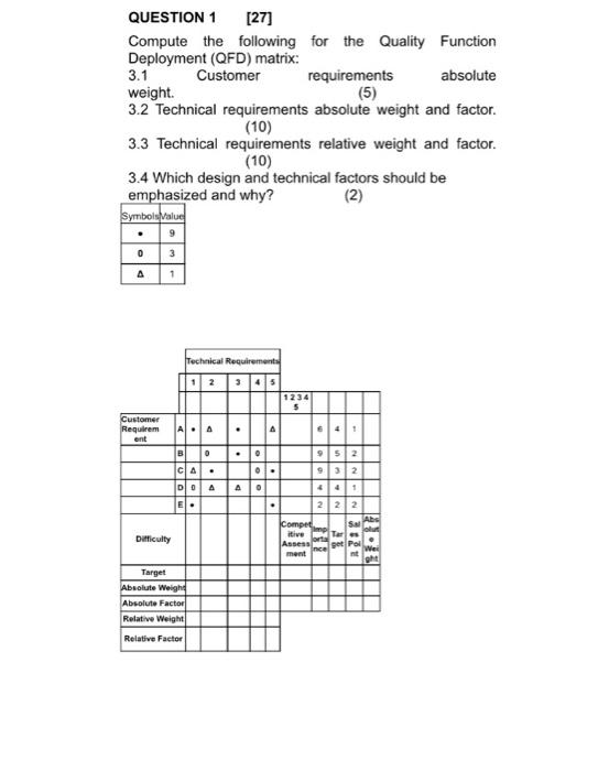 [27] QUESTION 1 Compute the following for the