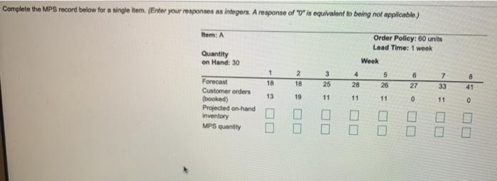 Complete the MPS record below for a single item.