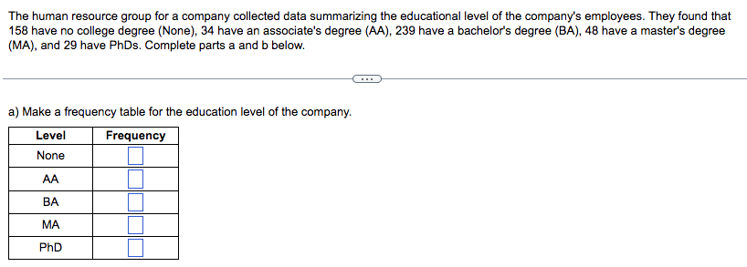 The human resource group for a company collected