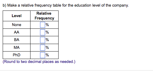 The human resource group for a company collected