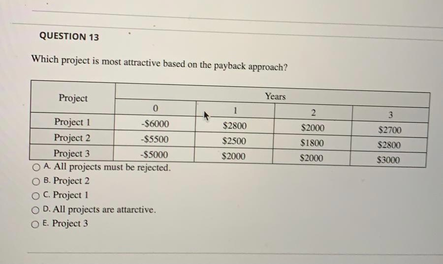 QUESTION 13 Which project is most attractive