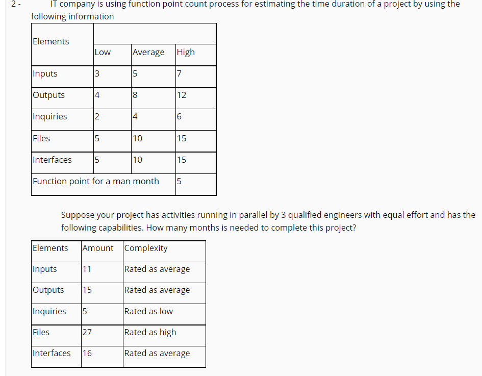 2 - IT company is using function point count