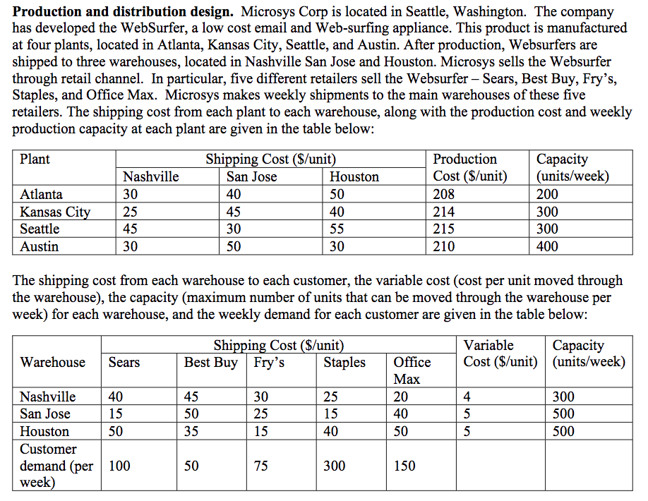 Production and distribution design. Microsys Corp