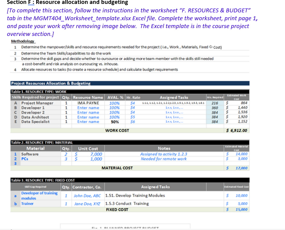 Section F : Resource allocation and budgeting [To