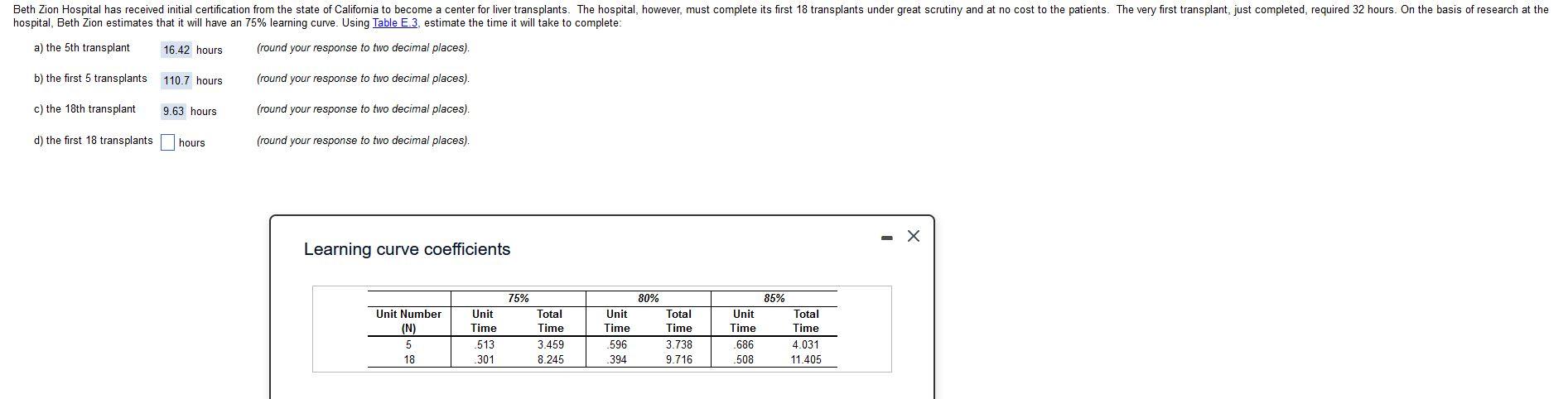 Beth Zion Hospital has received initial