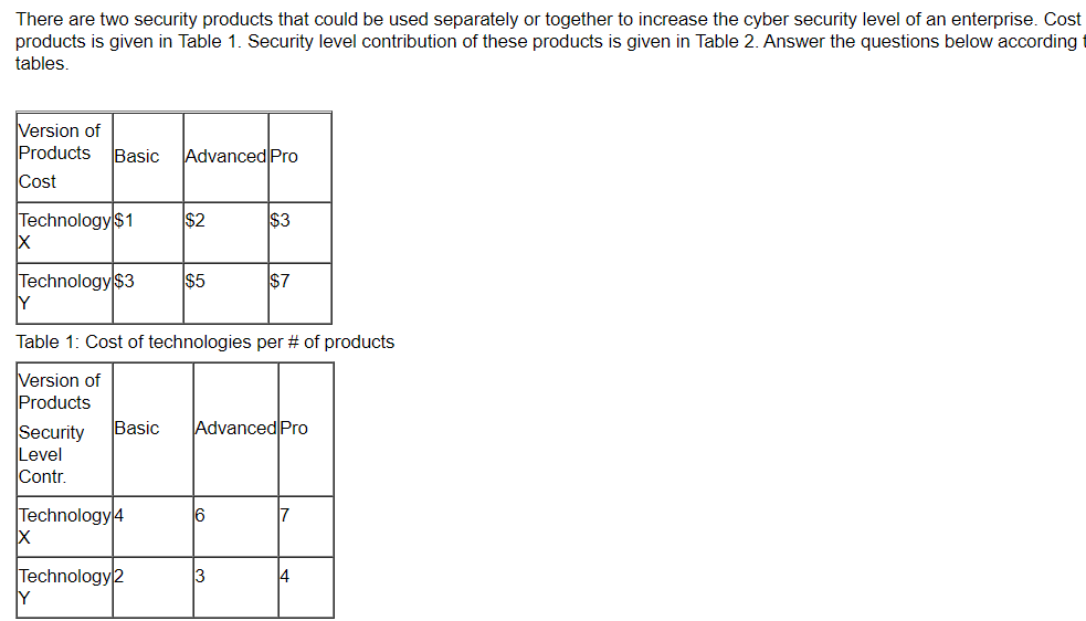 There are two security products that could be