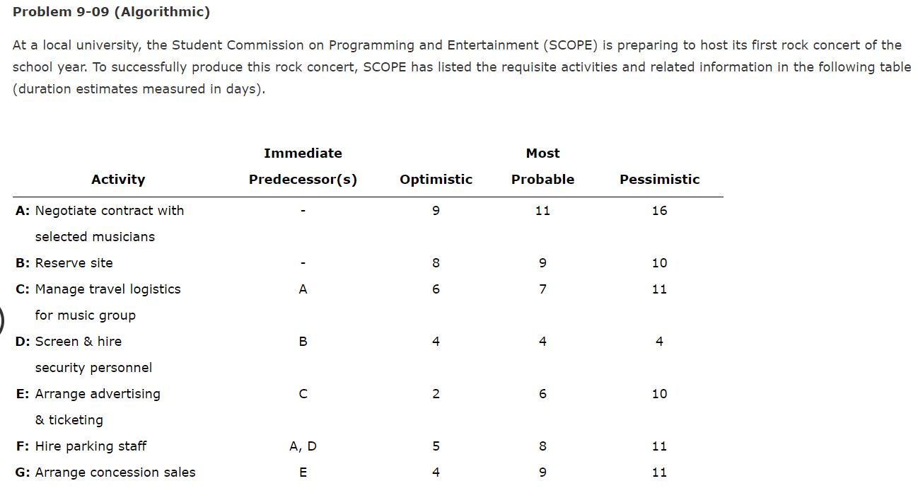 I don't understand how to answer question g. The