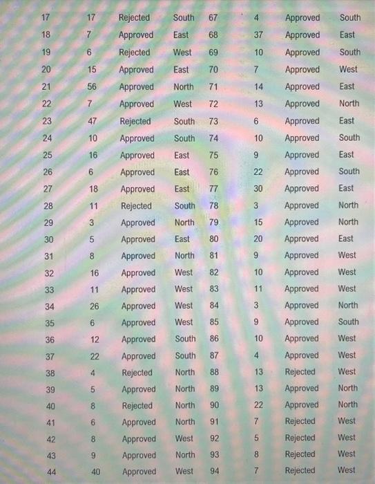 Process Capability using the PRCAPCAL and "other