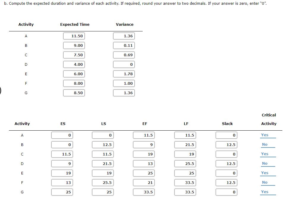 I don't understand how to answer question g. The