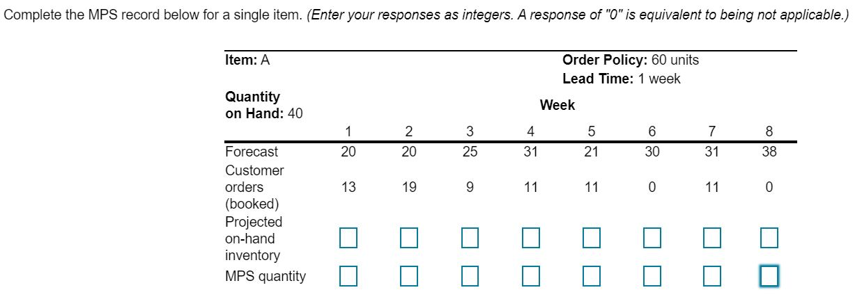 Complete the MPS record below for a single item.