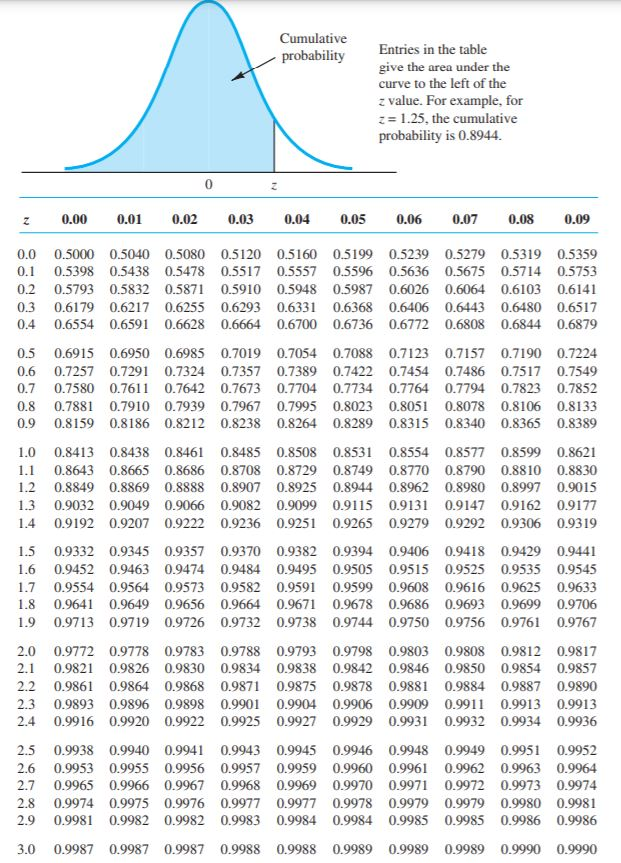 I don't understand how to answer question g. The