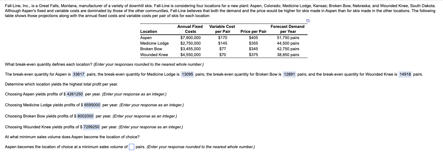 Fall-Line, Inc., is a Great Falls, Montana,
