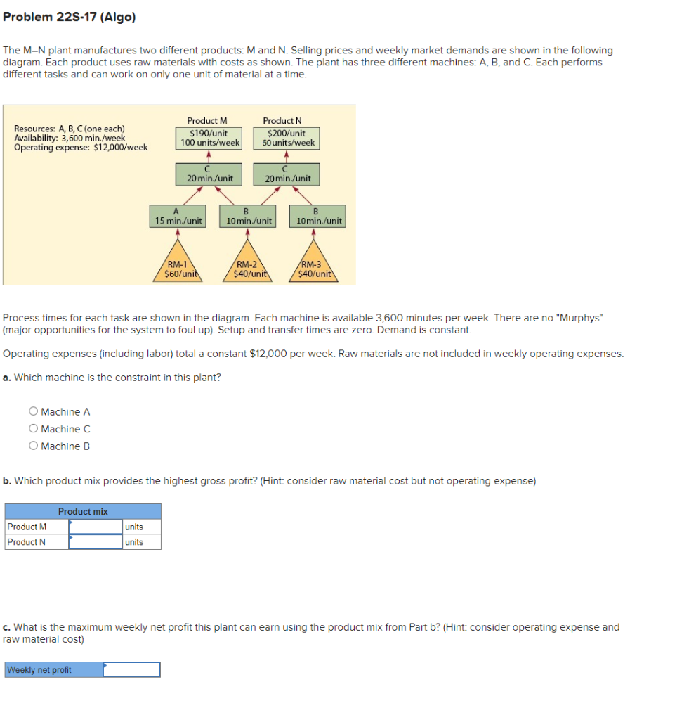 Problem 22S-17 (Algo) The M-N plant manufactures