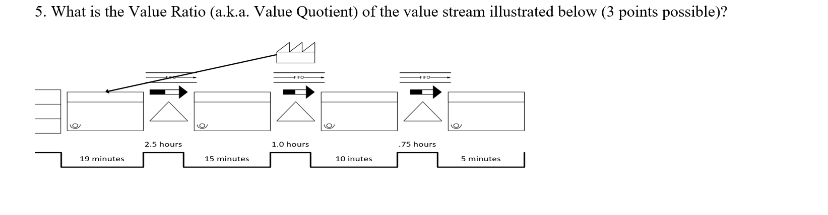 5. What is the Value Ratio (a.k.a. Value