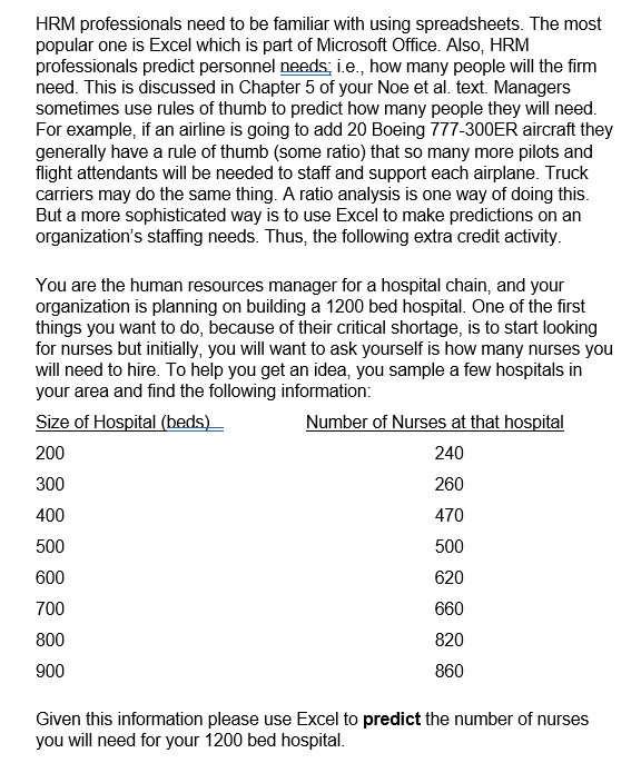 HRM professionals need to be familiar with using