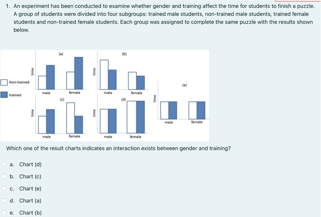 1. An experiment has been conducted to examine