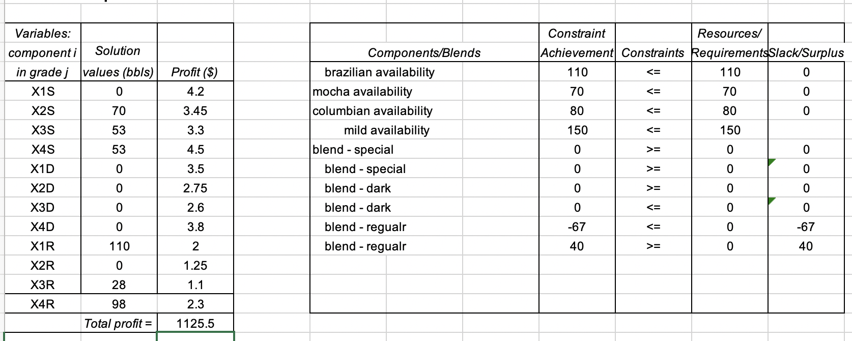 I need help specifically with part (b), (c), (d).