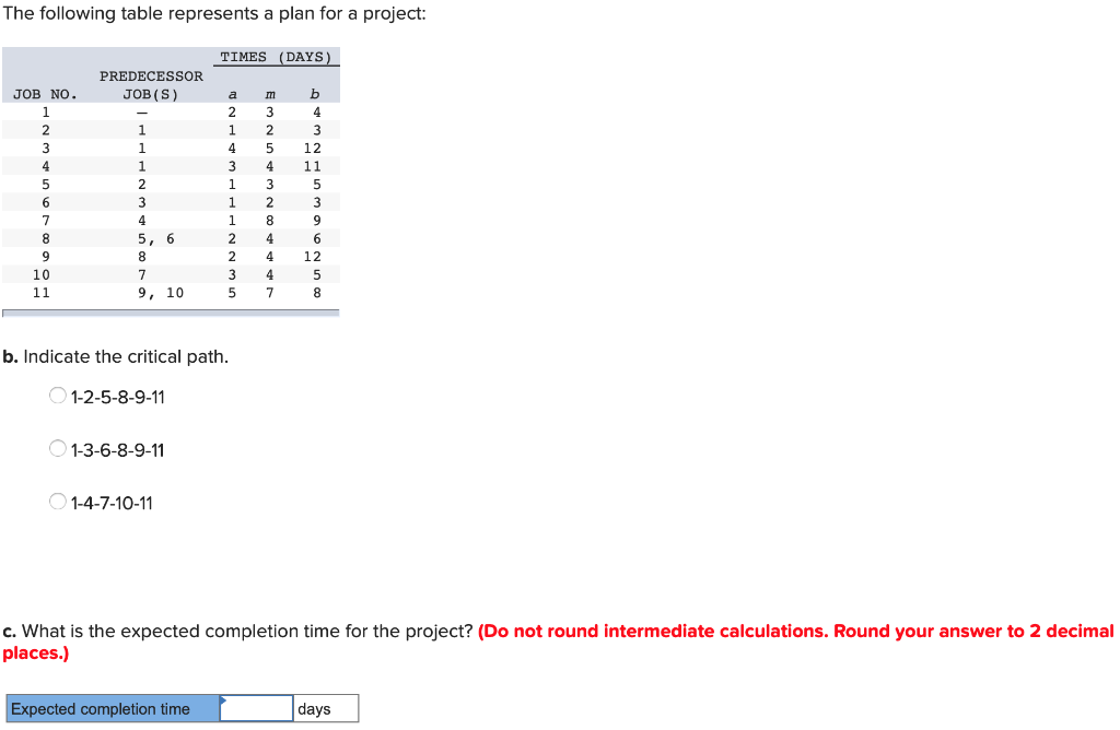 The following table represents a plan for a