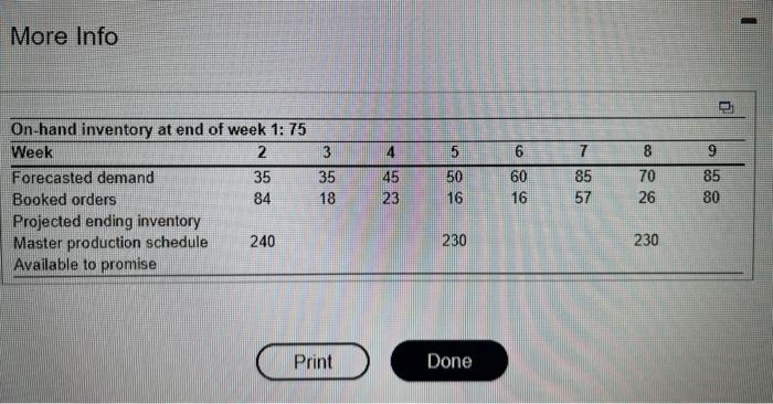 Complete the following master schedule record: