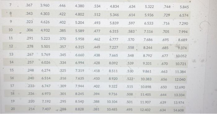 You need to develop a labor time estimate for a