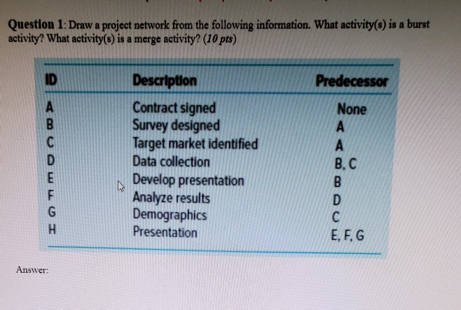 Question 1: Draw a project network from the