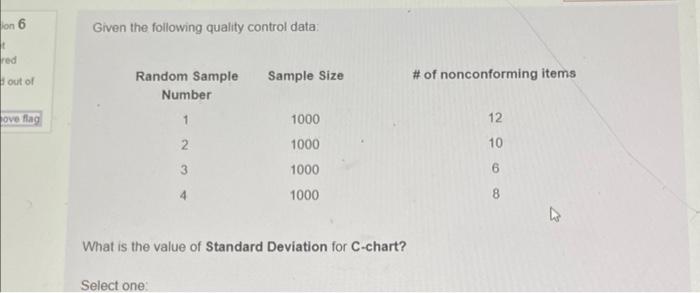 Given the following quality control data: What is