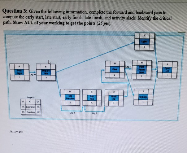 Question 1: Draw a project network from the