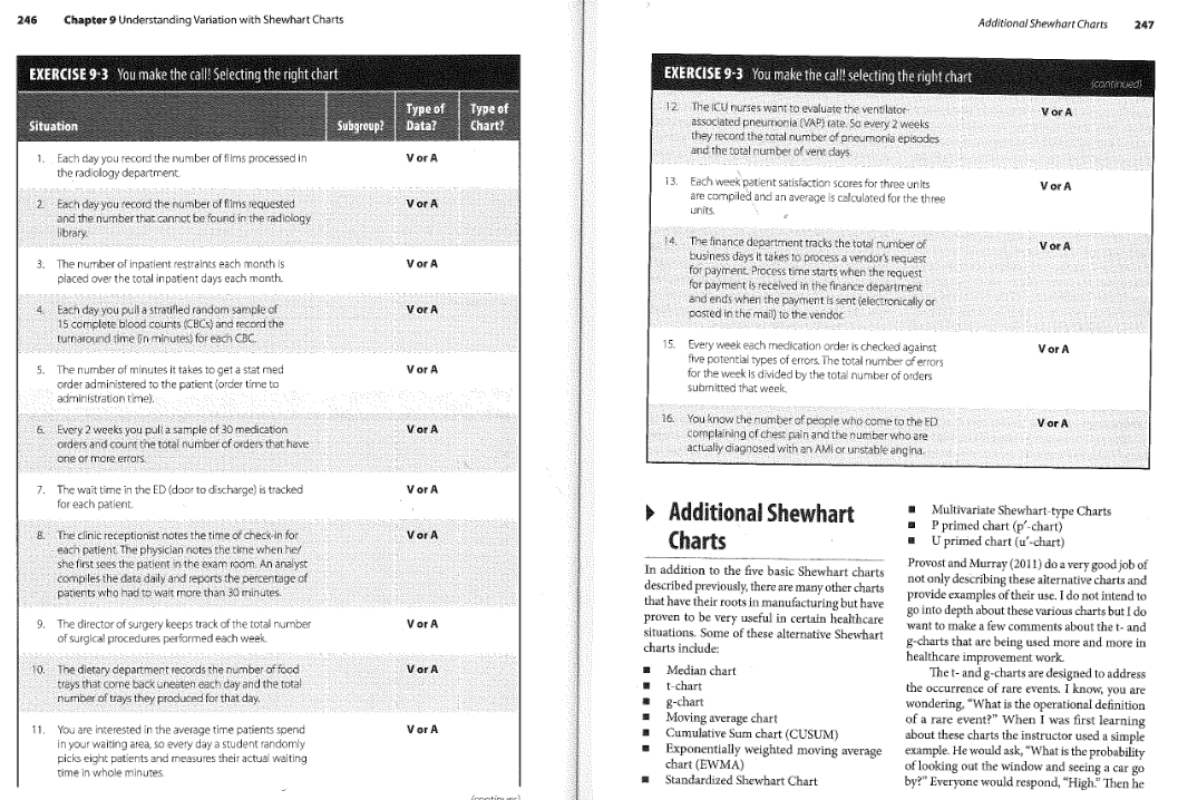 Exercise based off of chapter 9 Lloyd, Robert C.
