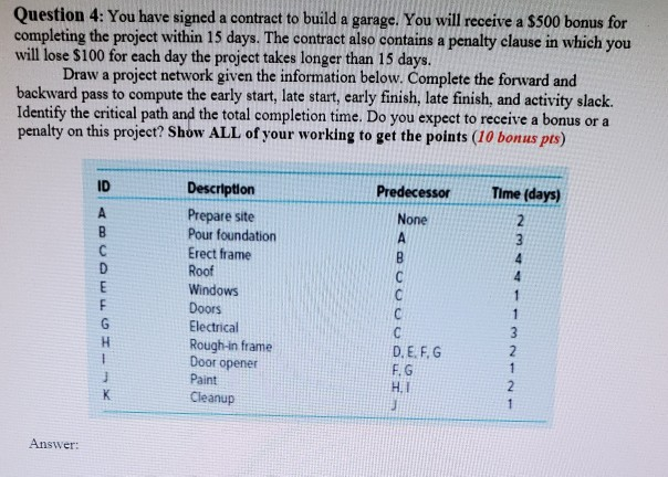 Question 1: Draw a project network from the