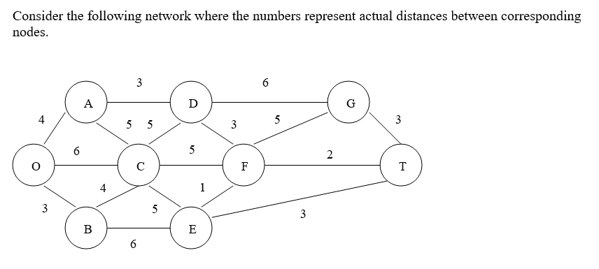 a) Use Dijkstras algorithm to find all shortest