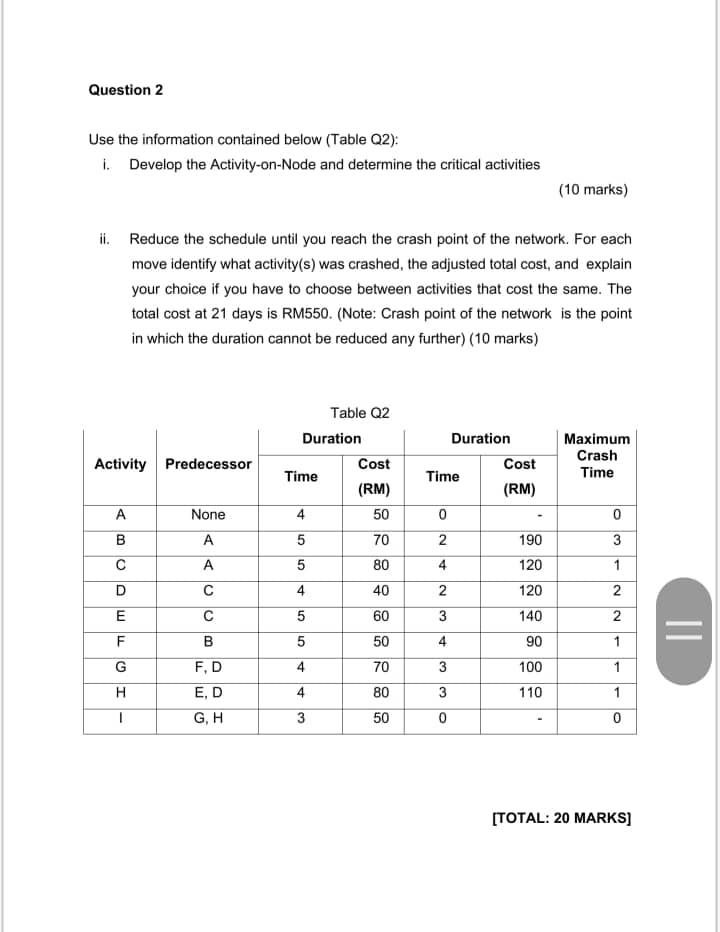 Question 2 Use the information contained below