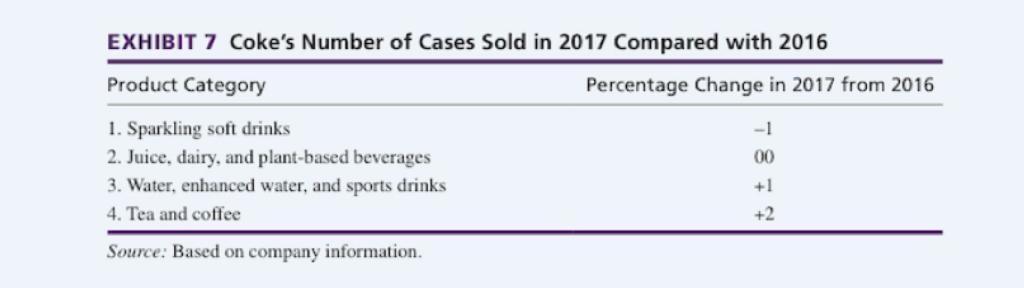 Please note is only 1 question in 3 parts. First.