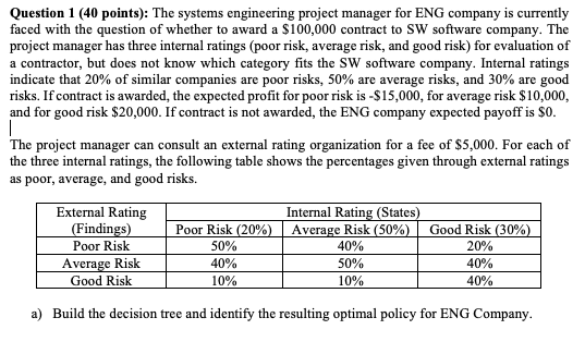 Question 1 (40 points): The systems engineering