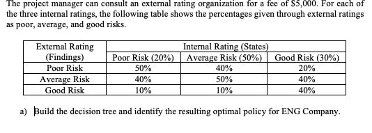 Question 1 (40 points): The systems engineering