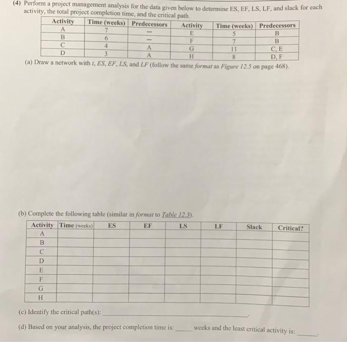 Perform a project management analysis for the