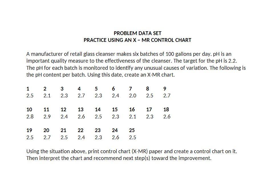 I know how to set the chart and how to get the