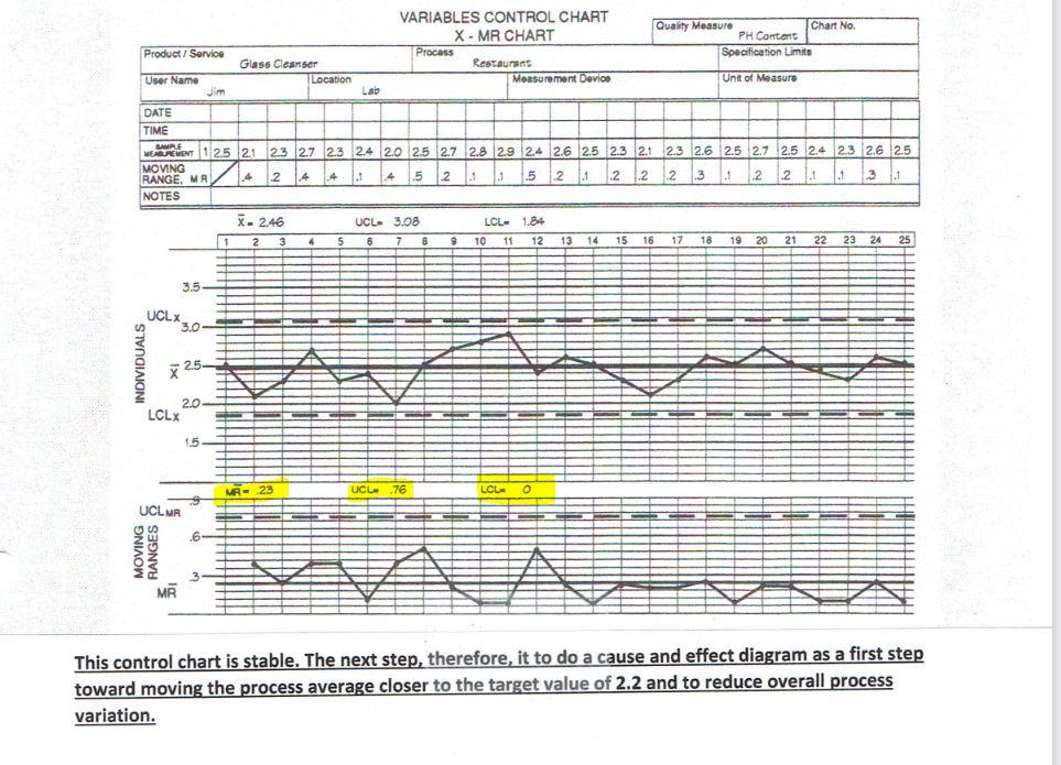 I know how to set the chart and how to get the