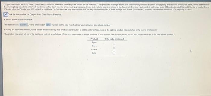 Cooper River Class Works (CROW) produces four