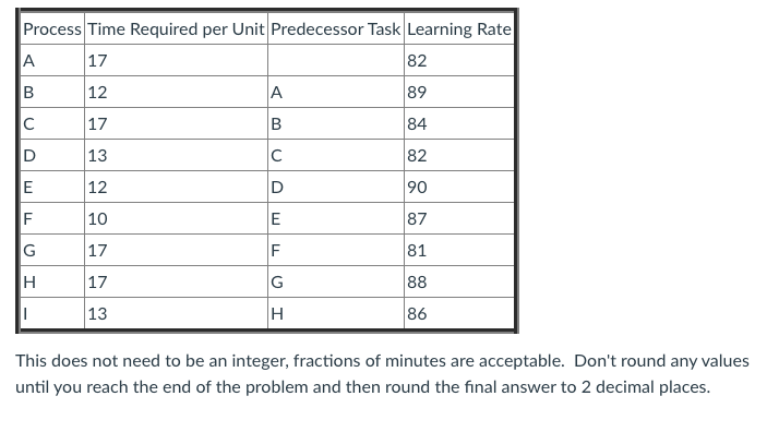 Because of the trend toward pickup trucks with