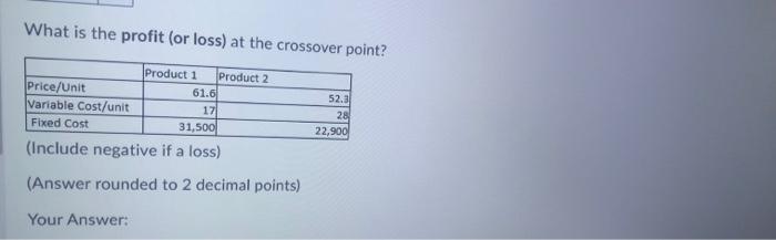 What is the profit (or loss) at the crossover