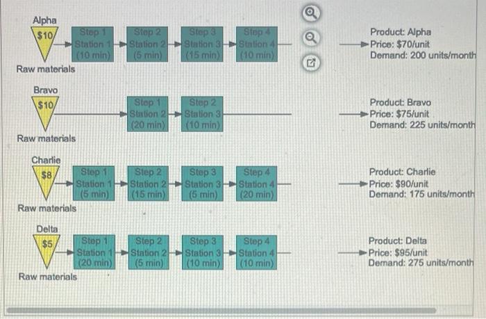 Cooper River Class Works (CROW) produces four